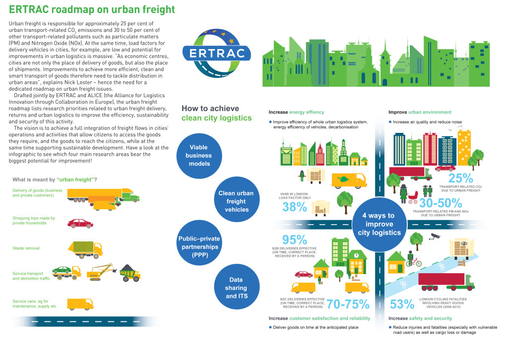 ERTRAC-infographic-web