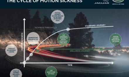 Future Jaguar Land Rover vehicles will help cure motion sickness