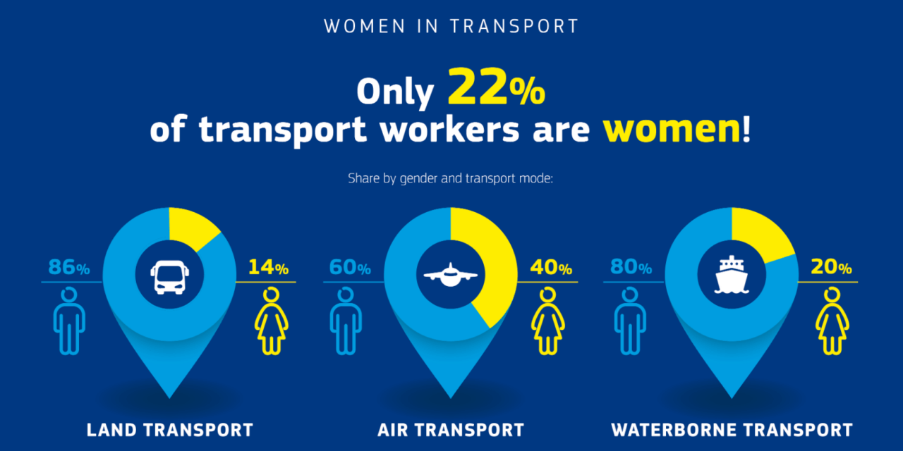 Discover the EU Commission’s platform for women in transport