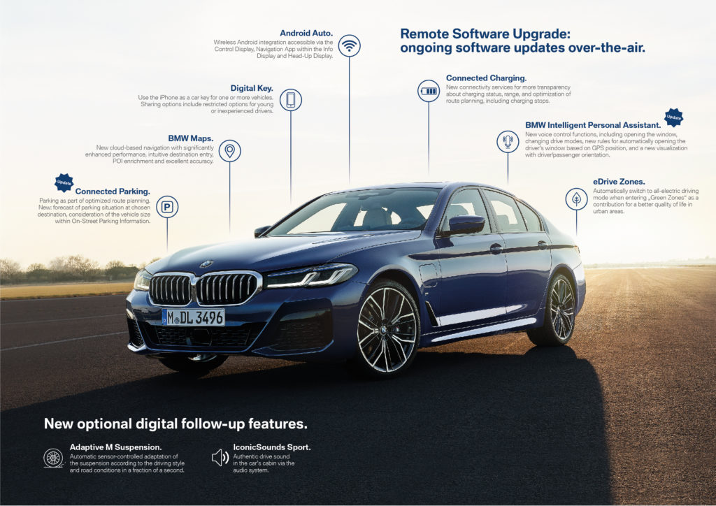 Guide to BMW Connected Drive: Features, Price & More