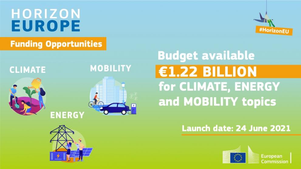 Horizon Europe Cluster Open calls: Climate, energy and mobility