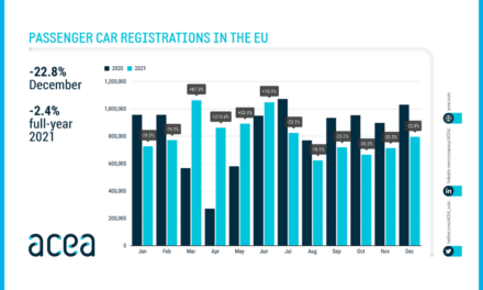 ACEA: Passenger car registrations in the EU declines