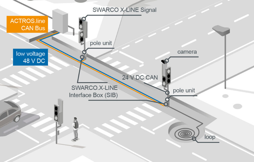 New VDE specification: SWARCO X-LINE is an open platform