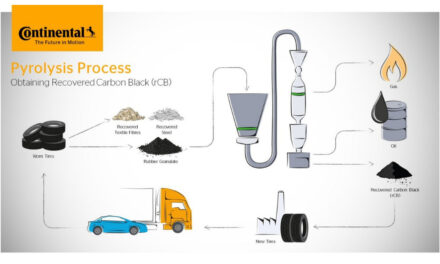 Continental and Pyrum Innovations Further Expand Circular Economy in the Tire Industry