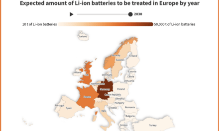 Is there life after death for Europe’s lithium-ion batteries?
