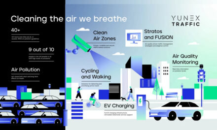 First year of Birmingham Clean Air Zone operation sees air quality improvements