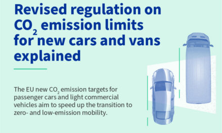 Fit for 55: Why the EU is toughening CO2 emission standards for cars and vans