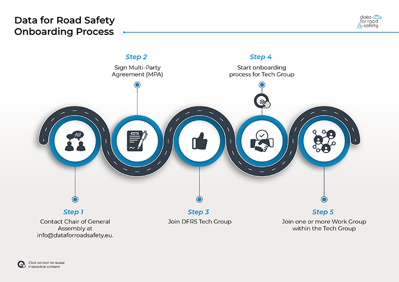 Join the Data for Road Safety community