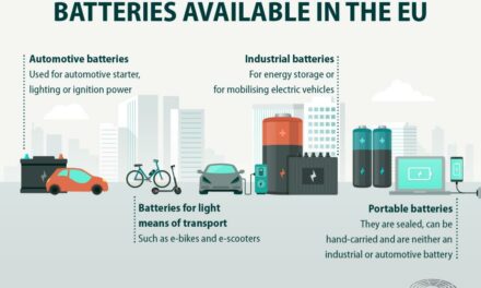 New EU rules for more sustainable and ethical batteries