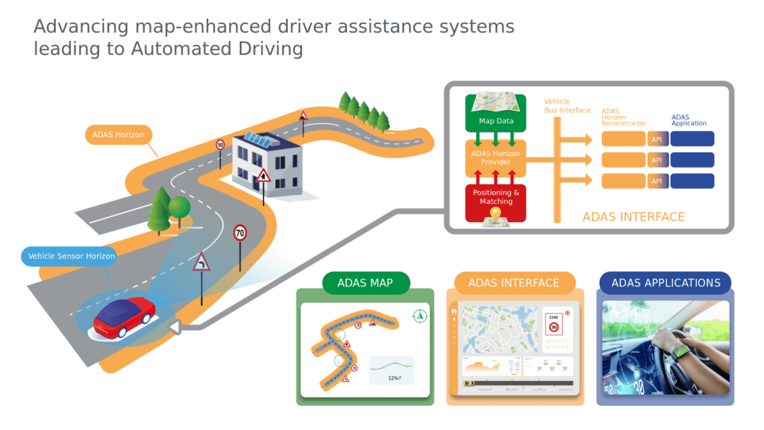ADASIS continues to drive innovation - ERTICO Newsroom