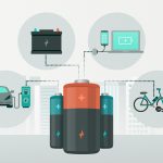 New EU rules for more sustainable and ethical batteries