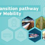 Transition pathway for a green, digital, and resilient EU mobility industrial ecosystem