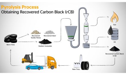 Continental increases the Recycling Share in its Tyres