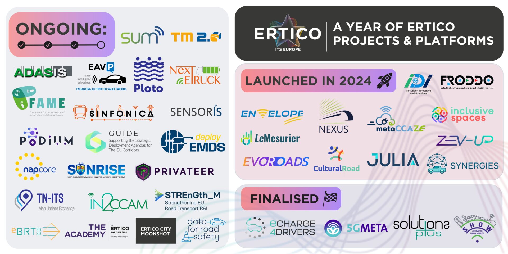 A 2024 Snapshot of ERTICO Activities