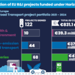 Towards a climate-neutral and competitive European road transport system – contribution of EU R&I projects