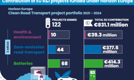 Towards a climate-neutral and competitive European road transport system – contribution of EU R&I projects