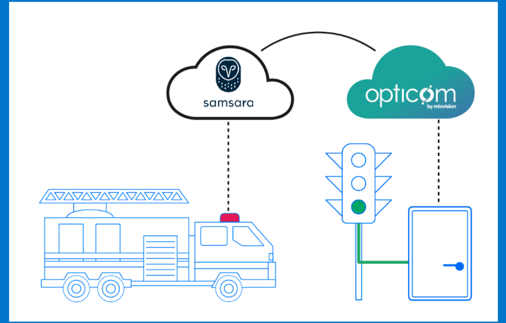Miovision Announces Innovative Integration with Samsara to Enhance Emergency Vehicle Response Times